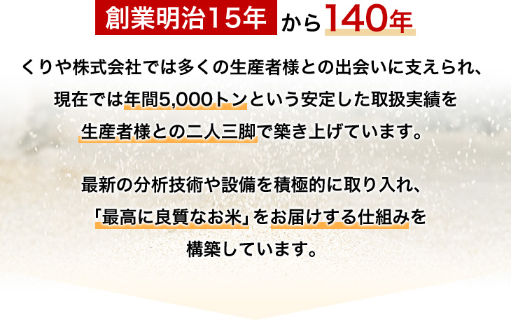 創業明治15年から140年 くりや株式会社では多くの生産者様との出会いに支えられ、現在では年間5,000トンという安定した取扱実績を生産者様との二人三脚で築き上げています。最新の分析技術や設備を積極的に取り入れ、「最高に良質なお米」をお届けする仕組みを構築しています。